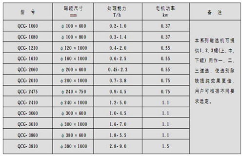 磁選機(jī)廠家為您介紹磁流體生產(chǎn)過程 磁選機(jī)廠家為您介紹磁流體生產(chǎn)過程